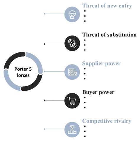 gucci five forces|Gucci Porter's 5 Five Forces: 2022 Detailed Analysis.